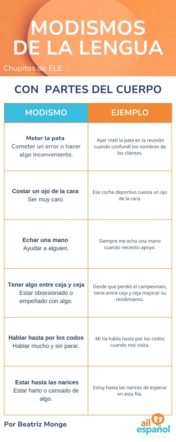 Modismos Infografías de Español de Nivel C1 - AIL Español